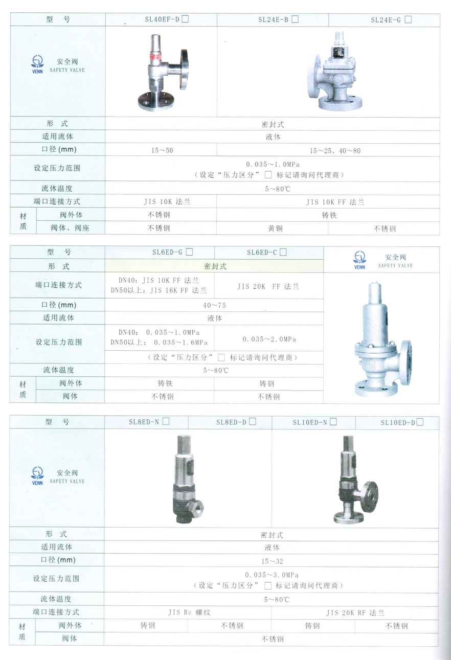 SL-8ED型液体安全阀