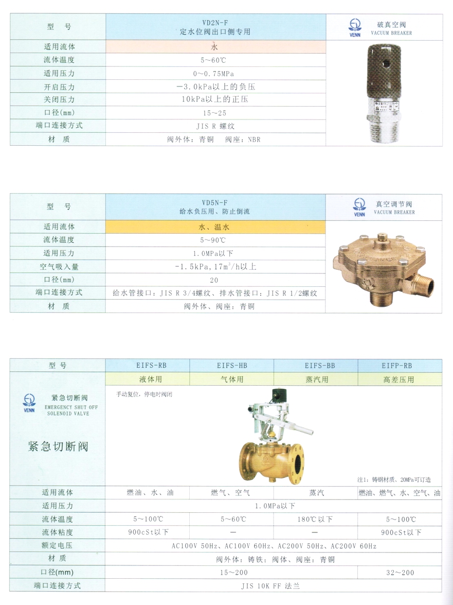 VD5N型水用真空调节阀