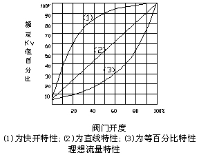 性能图