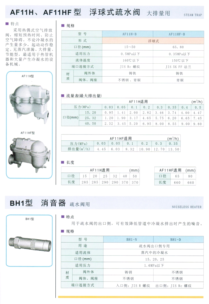 BH1型消声器(疏水阀出口侧专用)