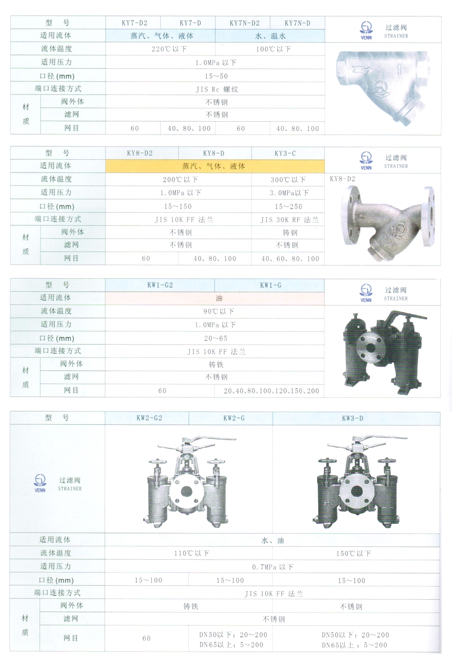 KY3、KY8型蒸汽、气体、液体过滤器