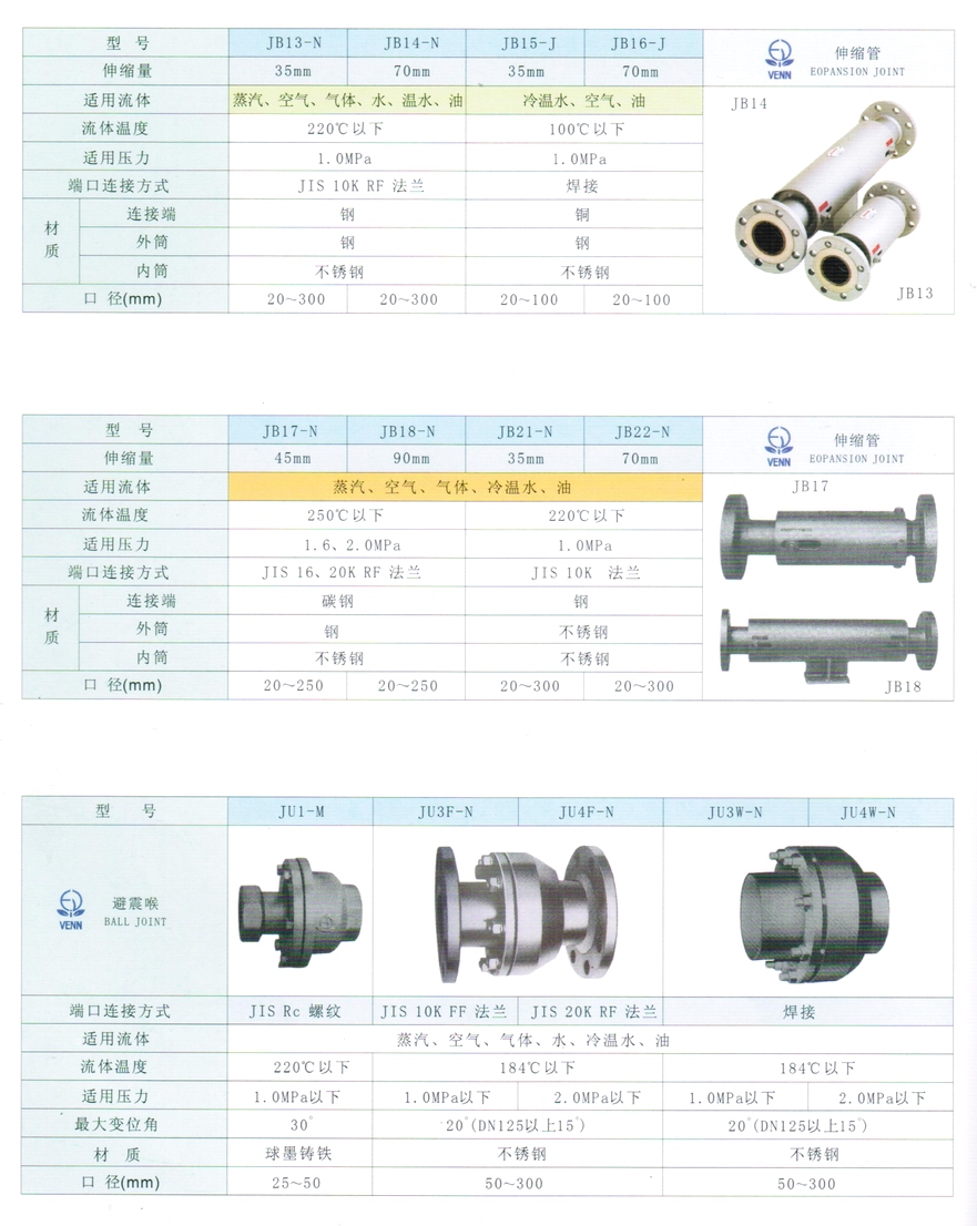 JU1、JU3W型避震喉