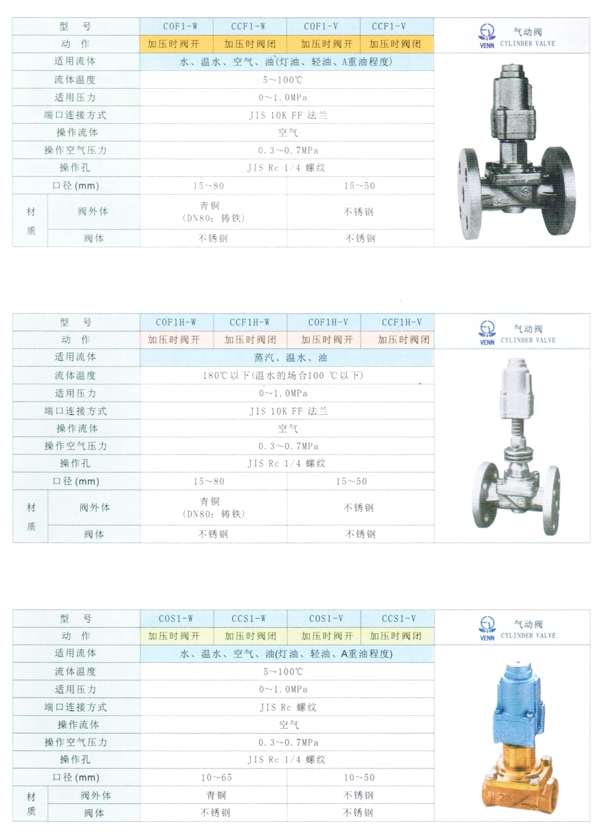 COF1H、CCF1H型水、油、蒸汽气动阀门